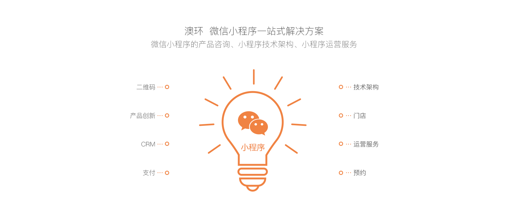 微信小程序开发,澳环微信小程序解决方案